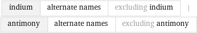 indium | alternate names | excluding indium | antimony | alternate names | excluding antimony