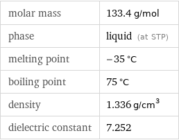 molar mass | 133.4 g/mol phase | liquid (at STP) melting point | -35 °C boiling point | 75 °C density | 1.336 g/cm^3 dielectric constant | 7.252