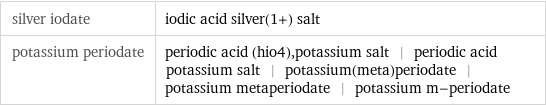 silver iodate | iodic acid silver(1+) salt potassium periodate | periodic acid (hio4), potassium salt | periodic acid potassium salt | potassium(meta)periodate | potassium metaperiodate | potassium m-periodate