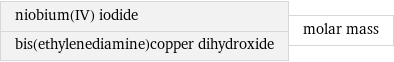 niobium(IV) iodide bis(ethylenediamine)copper dihydroxide | molar mass