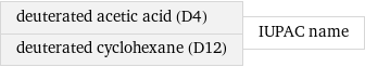 deuterated acetic acid (D4) deuterated cyclohexane (D12) | IUPAC name