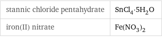 stannic chloride pentahydrate | SnCl_4·5H_2O iron(II) nitrate | Fe(NO_3)_2