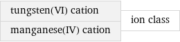 tungsten(VI) cation manganese(IV) cation | ion class