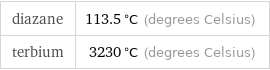 diazane | 113.5 °C (degrees Celsius) terbium | 3230 °C (degrees Celsius)