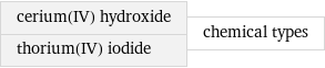 cerium(IV) hydroxide thorium(IV) iodide | chemical types