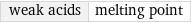 weak acids | melting point