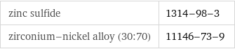 zinc sulfide | 1314-98-3 zirconium-nickel alloy (30:70) | 11146-73-9