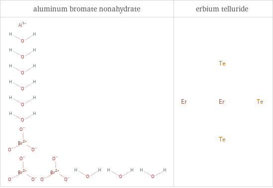 Structure diagrams