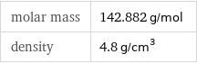 molar mass | 142.882 g/mol density | 4.8 g/cm^3