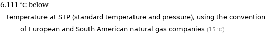 6.111 °C below temperature at STP (standard temperature and pressure), using the convention of European and South American natural gas companies (15 °C)