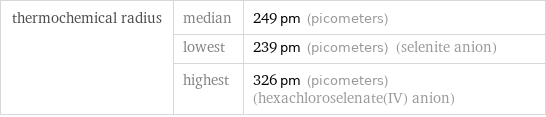 thermochemical radius | median | 249 pm (picometers)  | lowest | 239 pm (picometers) (selenite anion)  | highest | 326 pm (picometers) (hexachloroselenate(IV) anion)