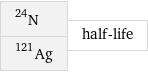 N-24 Ag-121 | half-life