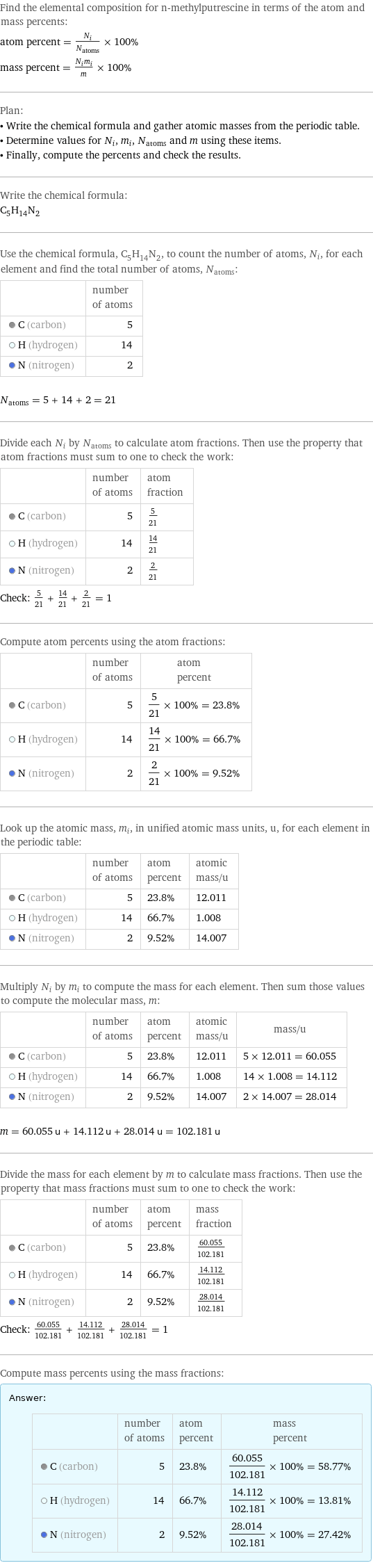 Find the elemental composition for n-methylputrescine in terms of the atom and mass percents: atom percent = N_i/N_atoms × 100% mass percent = (N_im_i)/m × 100% Plan: • Write the chemical formula and gather atomic masses from the periodic table. • Determine values for N_i, m_i, N_atoms and m using these items. • Finally, compute the percents and check the results. Write the chemical formula: C_5H_14N_2 Use the chemical formula, C_5H_14N_2, to count the number of atoms, N_i, for each element and find the total number of atoms, N_atoms:  | number of atoms  C (carbon) | 5  H (hydrogen) | 14  N (nitrogen) | 2  N_atoms = 5 + 14 + 2 = 21 Divide each N_i by N_atoms to calculate atom fractions. Then use the property that atom fractions must sum to one to check the work:  | number of atoms | atom fraction  C (carbon) | 5 | 5/21  H (hydrogen) | 14 | 14/21  N (nitrogen) | 2 | 2/21 Check: 5/21 + 14/21 + 2/21 = 1 Compute atom percents using the atom fractions:  | number of atoms | atom percent  C (carbon) | 5 | 5/21 × 100% = 23.8%  H (hydrogen) | 14 | 14/21 × 100% = 66.7%  N (nitrogen) | 2 | 2/21 × 100% = 9.52% Look up the atomic mass, m_i, in unified atomic mass units, u, for each element in the periodic table:  | number of atoms | atom percent | atomic mass/u  C (carbon) | 5 | 23.8% | 12.011  H (hydrogen) | 14 | 66.7% | 1.008  N (nitrogen) | 2 | 9.52% | 14.007 Multiply N_i by m_i to compute the mass for each element. Then sum those values to compute the molecular mass, m:  | number of atoms | atom percent | atomic mass/u | mass/u  C (carbon) | 5 | 23.8% | 12.011 | 5 × 12.011 = 60.055  H (hydrogen) | 14 | 66.7% | 1.008 | 14 × 1.008 = 14.112  N (nitrogen) | 2 | 9.52% | 14.007 | 2 × 14.007 = 28.014  m = 60.055 u + 14.112 u + 28.014 u = 102.181 u Divide the mass for each element by m to calculate mass fractions. Then use the property that mass fractions must sum to one to check the work:  | number of atoms | atom percent | mass fraction  C (carbon) | 5 | 23.8% | 60.055/102.181  H (hydrogen) | 14 | 66.7% | 14.112/102.181  N (nitrogen) | 2 | 9.52% | 28.014/102.181 Check: 60.055/102.181 + 14.112/102.181 + 28.014/102.181 = 1 Compute mass percents using the mass fractions: Answer: |   | | number of atoms | atom percent | mass percent  C (carbon) | 5 | 23.8% | 60.055/102.181 × 100% = 58.77%  H (hydrogen) | 14 | 66.7% | 14.112/102.181 × 100% = 13.81%  N (nitrogen) | 2 | 9.52% | 28.014/102.181 × 100% = 27.42%