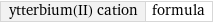 ytterbium(II) cation | formula