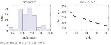   (molar mass in grams per mole)