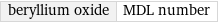 beryllium oxide | MDL number