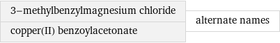 3-methylbenzylmagnesium chloride copper(II) benzoylacetonate | alternate names