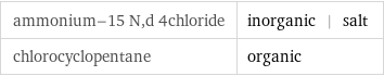 ammonium-15 N, d 4chloride | inorganic | salt chlorocyclopentane | organic