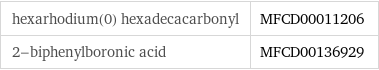 hexarhodium(0) hexadecacarbonyl | MFCD00011206 2-biphenylboronic acid | MFCD00136929