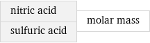 nitric acid sulfuric acid | molar mass