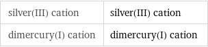 silver(III) cation | silver(III) cation dimercury(I) cation | dimercury(I) cation