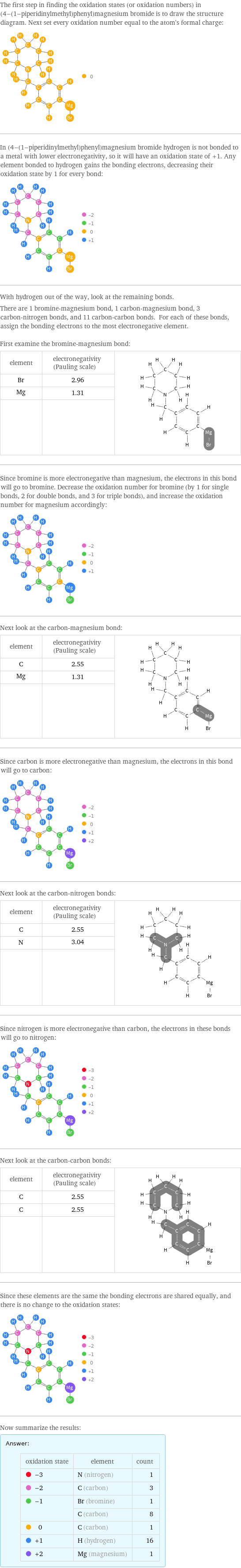 The first step in finding the oxidation states (or oxidation numbers) in (4-(1-piperidinylmethyl)phenyl)magnesium bromide is to draw the structure diagram. Next set every oxidation number equal to the atom's formal charge:  In (4-(1-piperidinylmethyl)phenyl)magnesium bromide hydrogen is not bonded to a metal with lower electronegativity, so it will have an oxidation state of +1. Any element bonded to hydrogen gains the bonding electrons, decreasing their oxidation state by 1 for every bond:  With hydrogen out of the way, look at the remaining bonds. There are 1 bromine-magnesium bond, 1 carbon-magnesium bond, 3 carbon-nitrogen bonds, and 11 carbon-carbon bonds. For each of these bonds, assign the bonding electrons to the most electronegative element.  First examine the bromine-magnesium bond: element | electronegativity (Pauling scale) |  Br | 2.96 |  Mg | 1.31 |   | |  Since bromine is more electronegative than magnesium, the electrons in this bond will go to bromine. Decrease the oxidation number for bromine (by 1 for single bonds, 2 for double bonds, and 3 for triple bonds), and increase the oxidation number for magnesium accordingly:  Next look at the carbon-magnesium bond: element | electronegativity (Pauling scale) |  C | 2.55 |  Mg | 1.31 |   | |  Since carbon is more electronegative than magnesium, the electrons in this bond will go to carbon:  Next look at the carbon-nitrogen bonds: element | electronegativity (Pauling scale) |  C | 2.55 |  N | 3.04 |   | |  Since nitrogen is more electronegative than carbon, the electrons in these bonds will go to nitrogen:  Next look at the carbon-carbon bonds: element | electronegativity (Pauling scale) |  C | 2.55 |  C | 2.55 |   | |  Since these elements are the same the bonding electrons are shared equally, and there is no change to the oxidation states:  Now summarize the results: Answer: |   | oxidation state | element | count  -3 | N (nitrogen) | 1  -2 | C (carbon) | 3  -1 | Br (bromine) | 1  | C (carbon) | 8  0 | C (carbon) | 1  +1 | H (hydrogen) | 16  +2 | Mg (magnesium) | 1