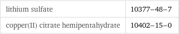 lithium sulfate | 10377-48-7 copper(II) citrate hemipentahydrate | 10402-15-0