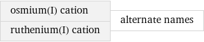 osmium(I) cation ruthenium(I) cation | alternate names