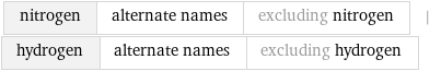 nitrogen | alternate names | excluding nitrogen | hydrogen | alternate names | excluding hydrogen