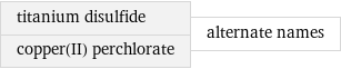 titanium disulfide copper(II) perchlorate | alternate names