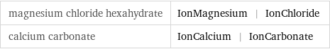 magnesium chloride hexahydrate | IonMagnesium | IonChloride calcium carbonate | IonCalcium | IonCarbonate