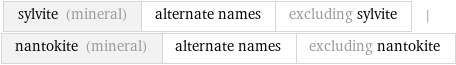 sylvite (mineral) | alternate names | excluding sylvite | nantokite (mineral) | alternate names | excluding nantokite
