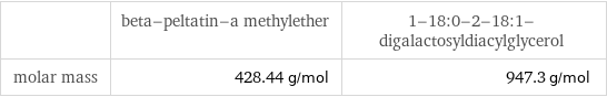  | beta-peltatin-a methylether | 1-18:0-2-18:1-digalactosyldiacylglycerol molar mass | 428.44 g/mol | 947.3 g/mol