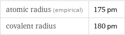 atomic radius (empirical) | 175 pm covalent radius | 180 pm