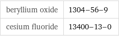 beryllium oxide | 1304-56-9 cesium fluoride | 13400-13-0