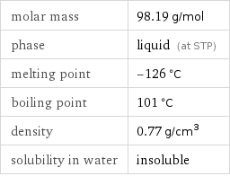 molar mass | 98.19 g/mol phase | liquid (at STP) melting point | -126 °C boiling point | 101 °C density | 0.77 g/cm^3 solubility in water | insoluble