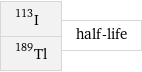 I-113 Tl-189 | half-life