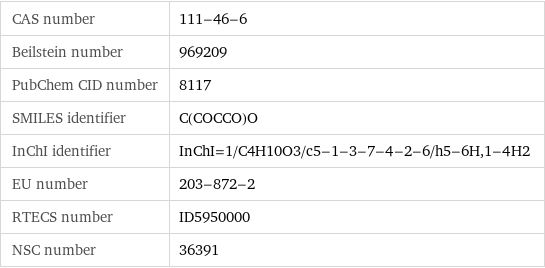 CAS number | 111-46-6 Beilstein number | 969209 PubChem CID number | 8117 SMILES identifier | C(COCCO)O InChI identifier | InChI=1/C4H10O3/c5-1-3-7-4-2-6/h5-6H, 1-4H2 EU number | 203-872-2 RTECS number | ID5950000 NSC number | 36391