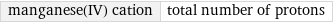 manganese(IV) cation | total number of protons