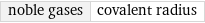 noble gases | covalent radius