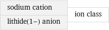 sodium cation lithide(1-) anion | ion class