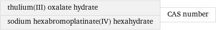 thulium(III) oxalate hydrate sodium hexabromoplatinate(IV) hexahydrate | CAS number