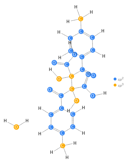 Orbital hybridization Structure diagram