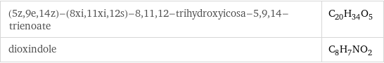 (5z, 9e, 14z)-(8xi, 11xi, 12s)-8, 11, 12-trihydroxyicosa-5, 9, 14-trienoate | C_20H_34O_5 dioxindole | C_8H_7NO_2