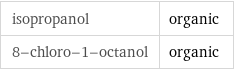 isopropanol | organic 8-chloro-1-octanol | organic