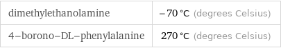 dimethylethanolamine | -70 °C (degrees Celsius) 4-borono-DL-phenylalanine | 270 °C (degrees Celsius)