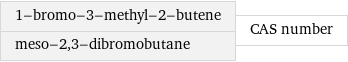 1-bromo-3-methyl-2-butene meso-2, 3-dibromobutane | CAS number