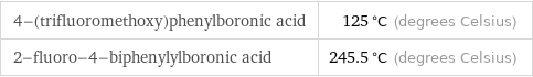 4-(trifluoromethoxy)phenylboronic acid | 125 °C (degrees Celsius) 2-fluoro-4-biphenylylboronic acid | 245.5 °C (degrees Celsius)