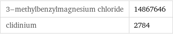 3-methylbenzylmagnesium chloride | 14867646 clidinium | 2784