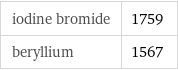 iodine bromide | 1759 beryllium | 1567